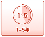 1~5年