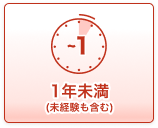 1年未満